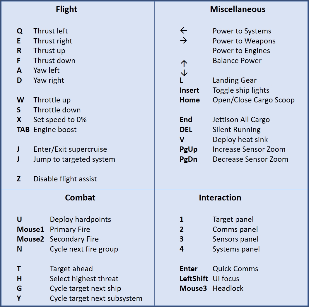 Command Keyboard.